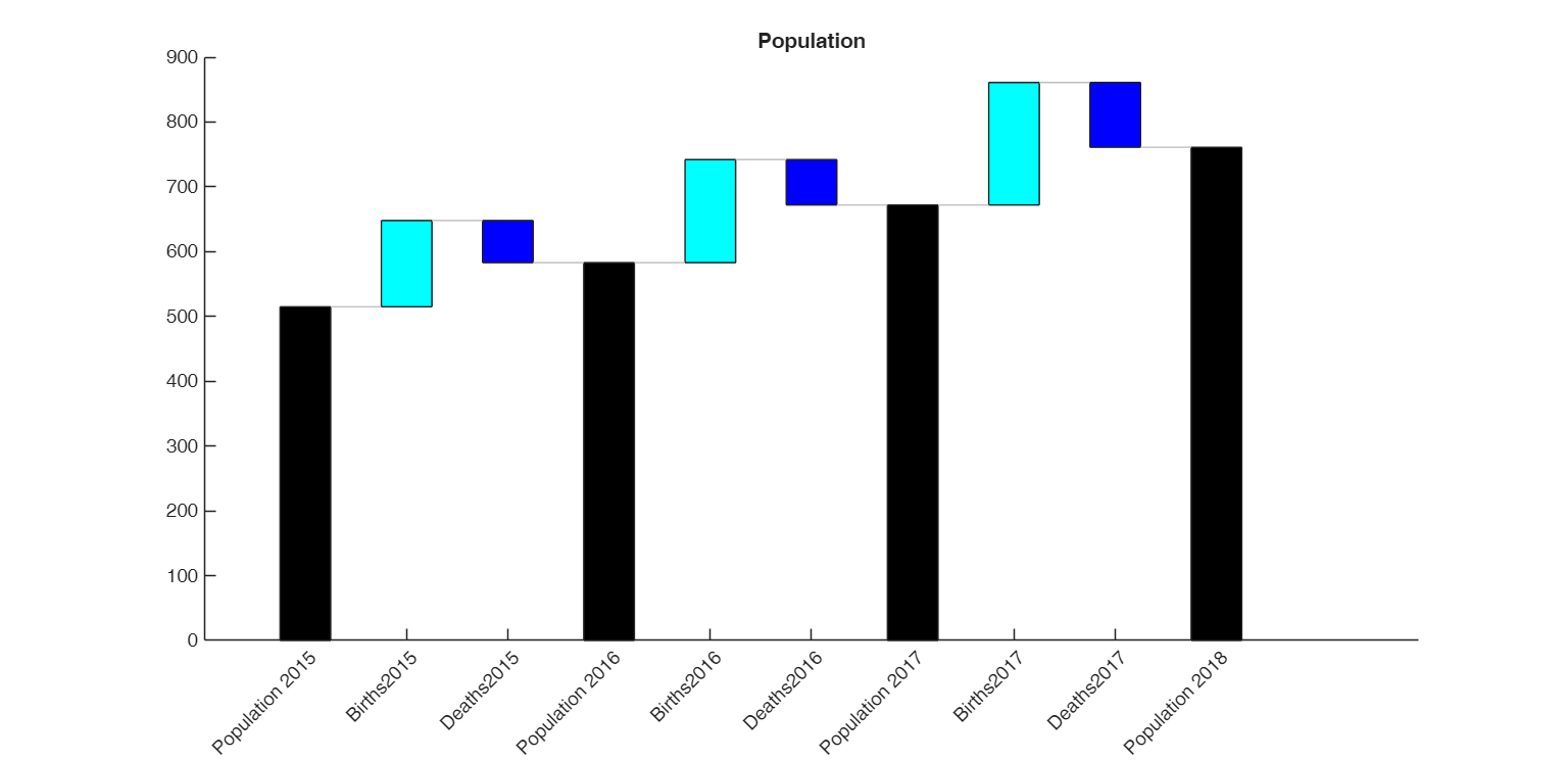 Click here for the graphical output of this example (link to Ro.S.A. website)